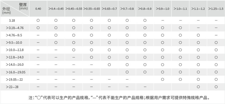 bob手机网页版登录入口(官方网站)APP下载