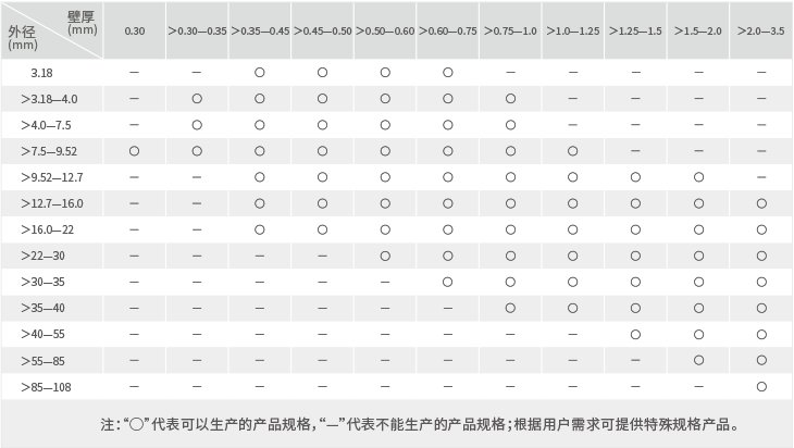 bob手机网页版登录入口(官方网站)APP下载